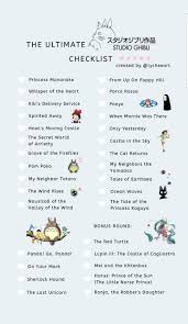 The Ultimate Studio Ghibli Checklist In 2020 Studio Ghibli Studio Ghibli Movie List Studio Ghibli Movies