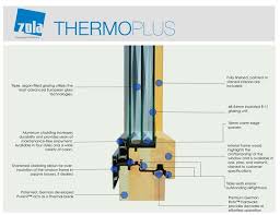 Seleziona un'opzione qui sotto per avere indicazioni dettagliate e confrontare i prezzi del biglietto e i tempi di viaggio nel pianificatore di viaggio di rome2rio. Passive House Window Diagram Passive House Windows Energy Efficient Windows