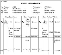Atas transaksi tersebut, maka jurnal ppn masukan yang dicatat oleh perusahaan adalah sebagai berikut: Bagaimana Sistem Akuntansi Untuk Perhitungan Biaya Berdasar Pesanan Atau Job Order Costing Akuntansi Dictio Community
