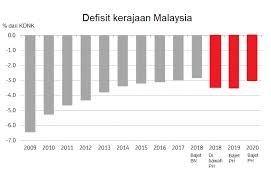 4.00 petang jumaat (3.30pm untuk perbincangan awal bajet). Najib Razak Apabila Pembentangan Bajet 2019 Dibuat Esok Facebook