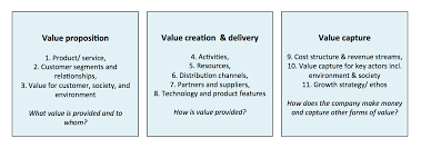 money tells stories value creation process chart 1 w 2 hs