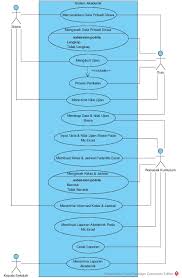 Maybe you would like to learn more about one of these? Pengguna Ahkier Widuri