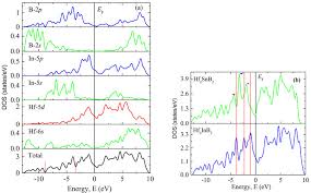 Indicators the indicators in the mboxwave wyckoff trading system are designed to work together. Dft Insights Into New B Containing 212 Max Phases Hf2ab2 A In Sn Sciencedirect