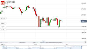 Nikkei 225 Price Action At Month End May Be Crucial To Set Trend