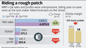 Decline In Margins Growth Headwinds Are Likely To Weigh On