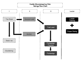 Hoofer Mountaineering Club