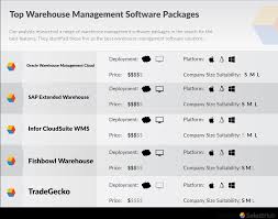 Track your stock levels at all times. Types Of Warehouse Management Systems Wms Examples