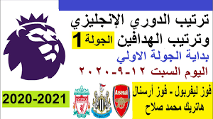 كأس العالم fifa قطر 2022™. ØªØ±ØªÙŠØ¨ Ø§Ù„Ø¯ÙˆØ±ÙŠ Ø§Ù„Ø§Ø³Ø¨Ø§Ù†ÙŠ 2020 2021