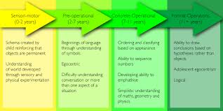 Learning Theories Learning About Learning