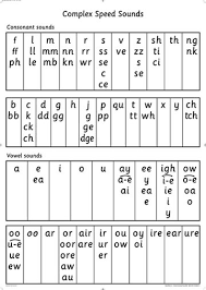 Read Write Inc A0 Speed Sounds Poster Oxford University Press