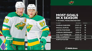 How sensational rookie kaprizov has transformed the wild. Nhl Public Relations On Twitter Kirill Kaprizov Is The Seventh Mnwild Rookie To Reach The 10 Goal Mark In A Season He Currently Sits Just Eight Shy Of Matching The Single Season Franchise Record