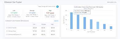 How To Convert Eth Gas Price In Gwei To R Ethereum