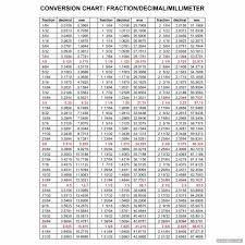 fraction to decimal chart printable printabler com