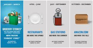 From fixed low rates to no annual fees, checkout our latest credit card offers Chasing Ultimate Rewards