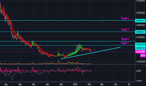 Cryptopia Tradingview