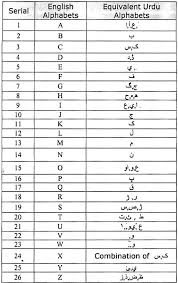 English And Their Equivalent Chart In Urdu Download