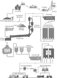 figure 6 from utilisation of pulp and paper industry wastes