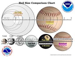 hail size comparison chart golf ball weather severe weather