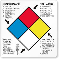 Identify material hazards with these blank nfpa diamond signs. 32 Hmis Label Template Free Labels For Your Ideas