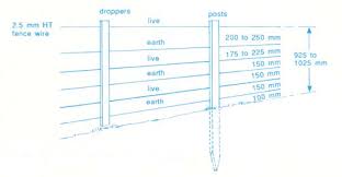 It shows the components of the circuit as simplified shapes, and the capacity and signal associates amongst the devices. Http Www Dpi Nsw Gov Au Data Assets Pdf File 0005 178502 Goat Fencing Pdf