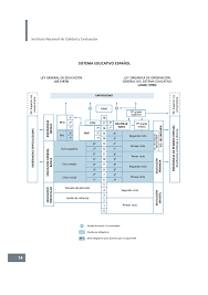 Estudio de la temática desde la ley general de educación y financiamiento de la reforma educativa de 1970, pasando por otras leyes de educación que consolidan la transformación de la educación especial: Ley General De Educacion Lge 1970 Ley Organica De