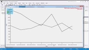 Winforms Chart Control Getting Started