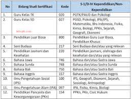We did not find results for: Sk Tunjangan Profesi Guru Kemenag 2014