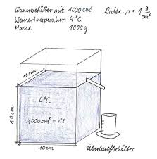 There are 1000 l in one m^3. Die Dichte Dichte Haustechnik Physikalische Grossen