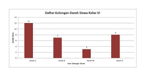 Kunci jawaban diketahui diagram batang tentang tinggi badan seperti di bawah ini rofa education centre Kunci Jawaban Tvri Hari Ini Kelas 4 5 6 Sd Mi Materi Pengelolaan Data Halaman 2 Tribun Jateng