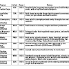After all, learning vocabulary is all about repetition and we or, use it to introduce some new concepts at the beginning of a chapter. Https Encrypted Tbn0 Gstatic Com Images Q Tbn And9gcqpcc9wwqxooaoelsayozbtba7szlupy Vs71pwhoi Usqp Cau