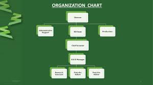 Organization Chart Will Way Wellbeing Rd Limited