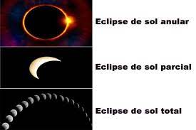 Check spelling or type a new query. Eclipses De Sol Y Luna Para Ninos Infoeducacion Es