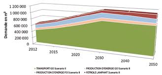 Wa sticker 2017 apk pure : Http Awsassets Panda Org Downloads Diagnostic Secteur Energie Pdf