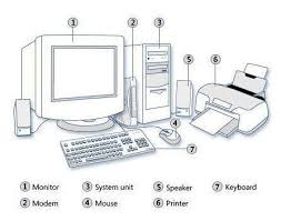 Black And White Computer Parts Name And Pictures Details Parts Of Computer And Names Coloring Page In 2020 Computer Learning Computer System Computer Maintenance