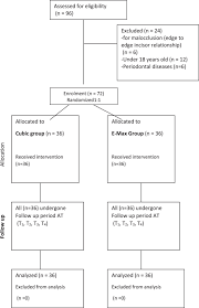 A 3‐year controlled clinical trial comparing high‐translucency zirconia  (cubic zirconia) with lithium disilicate glass ceramic (e.max)