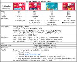 The average price for a card is about 40 php. Best Singapore Prepaid Sim Card For Travellers Trevallog