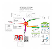 Maybe you would like to learn more about one of these? Mind Map Pesawat Sederhana