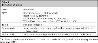 Image result for Postoperative Fever