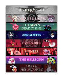 Who is the strongest overlord in hazbin hotel