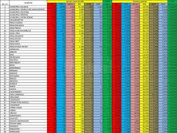 De menționat că rezultatele sunt fără voturile diasporei. Ultima Ora Local Rezultatele Votului Pentru Principalii Competitori Politici La Alegerile Europarlamentare In Judetul Suceava Monitorul De Suceava Luni 27 Mai 2019