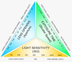 Best Camera Settings For Landscape Images Basic Settings