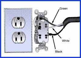 Diagrams showing how outlets are wired using nm cable (romex). Boat Wiring How To Connect A New Ac Outlet Boats Com