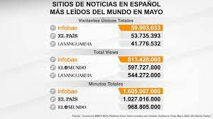 Saltar a navegación principal (pulse enter). Destacan Como Caso De Exito El Crecimiento Global De Infobae Con Innovacion Y Periodismo De Calidad Infobae