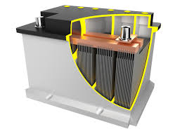 Car Battery Sizes Guide Help Advice Centre Rac Shop