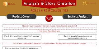 Product Owner Business Analyst Roles And Responsibilities Free Download In 2020 Business Analyst Story Sequencing Agile