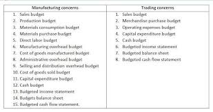 Types Of Budget There Are Mainly Two Types Of Business Organizations They Are Manufacturing And Trading Budgeting Accounting Course Business Organization