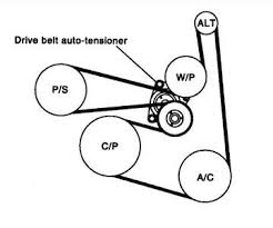 Nissan auto radio wiring diagrams install car radio. 03 Altima Belt Diagram Circuit Diagram Symbols