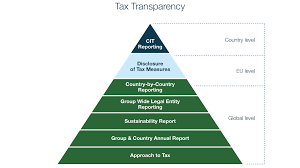 Wolves that live in developed alexander c. Approach To Tax Global