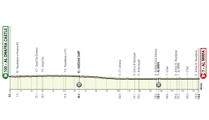 The 5th stage of the uae tour will be decisive in terms of gc. Xynm Aar7jbebm