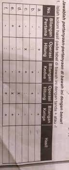 Perusahaan yang memberikan upah di bawah umr dapat diketahui dari perjanjian kerja atau kontrak kerja antara perusahaan dengan karyawan. Isilah Kolom Hasil Pada Tabel Dibawah Ini Dengan Tanda Atau Poin Gedenya Kaka V Brainly Co Id